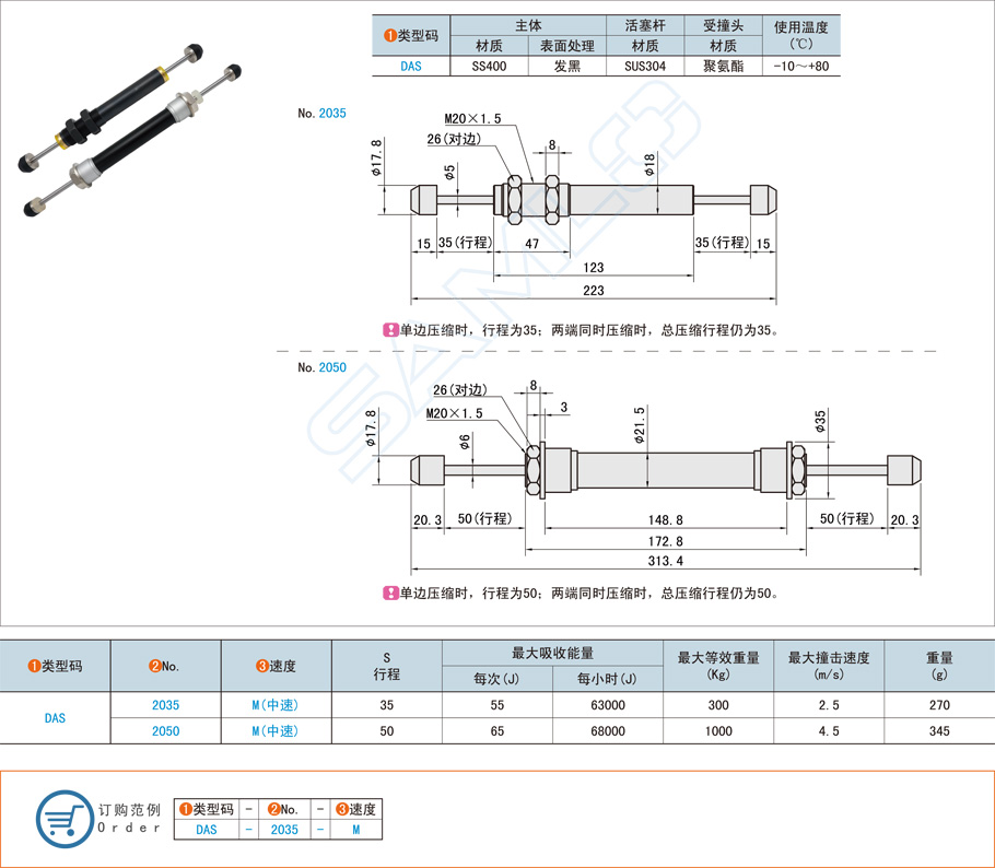 固定型油壓式緩沖器的安裝注意事項 固定型油壓式緩沖器的安裝注意事項