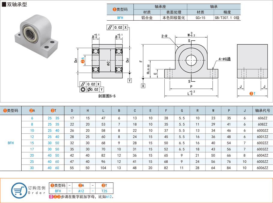 帶座深溝球軸承在農(nóng)業(yè)播種機的應(yīng)用 帶座深溝球軸承在農(nóng)業(yè)播種機的應(yīng)用