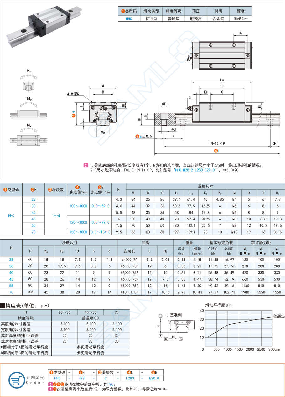 直線導(dǎo)軌的結(jié)構(gòu)設(shè)計詳細(xì)介紹 直線導(dǎo)軌的結(jié)構(gòu)設(shè)計詳細(xì)介紹