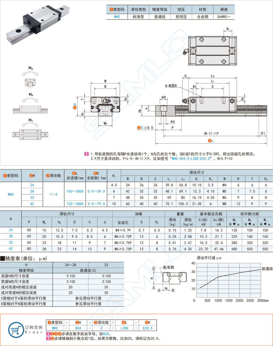 直線導軌的滑動原理 直線導軌的滑動原理