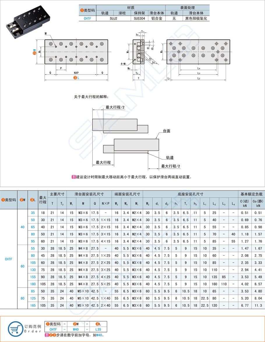 手術機器人的直線滑臺怎么選配 手術機器人的直線滑臺怎么選配