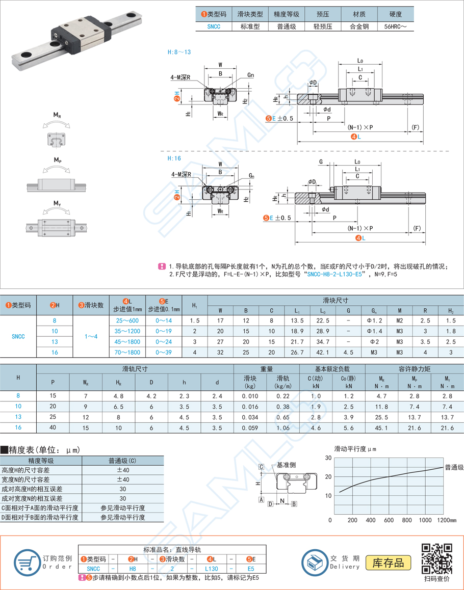 滾珠絲桿和直線導軌有哪些不同