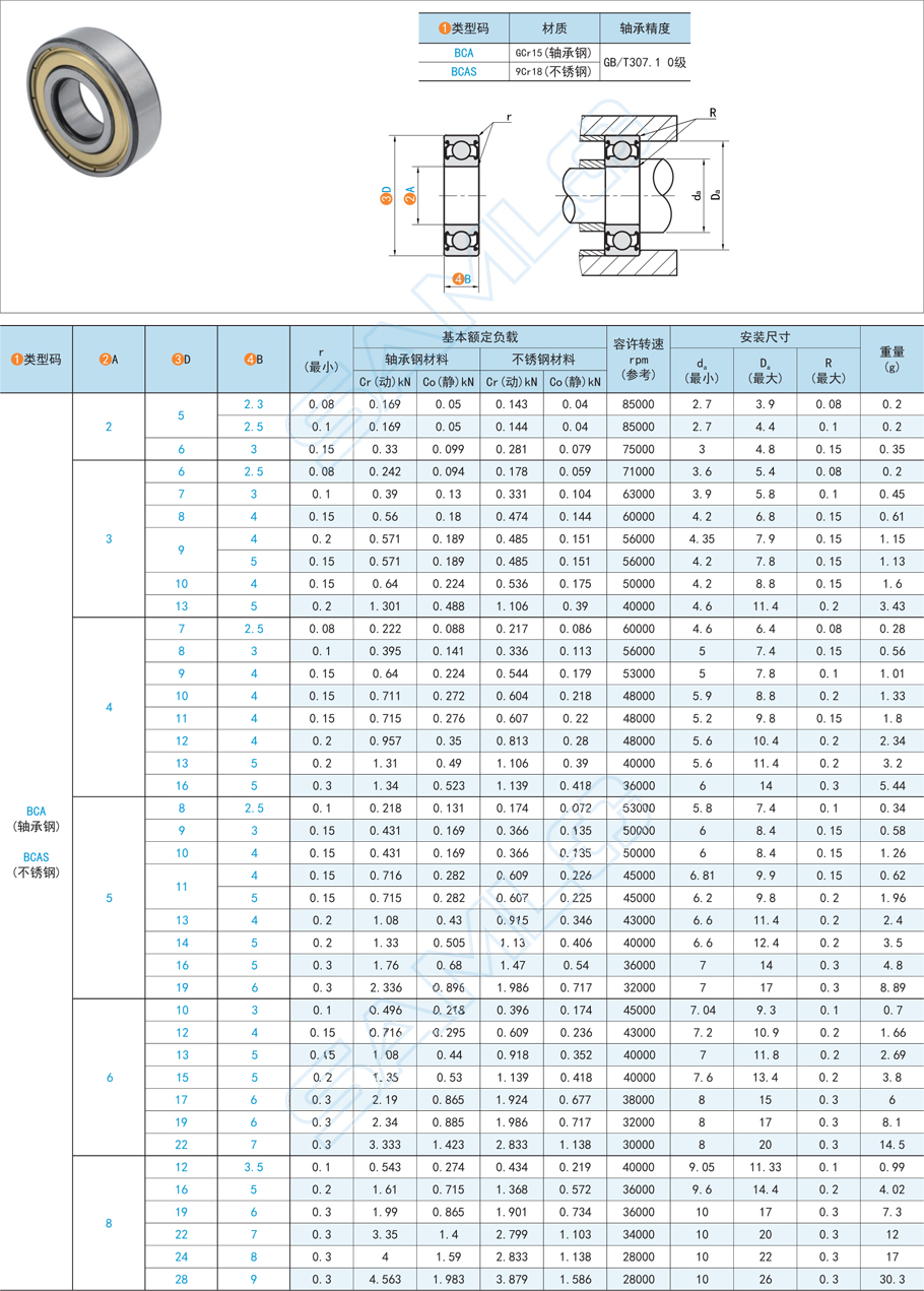深溝球軸承的密封圈耐腐蝕性怎么樣