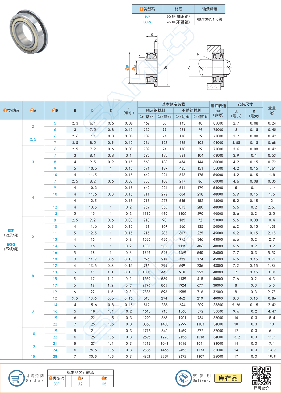 如何給法蘭深溝球軸承做溫度檢測(cè)