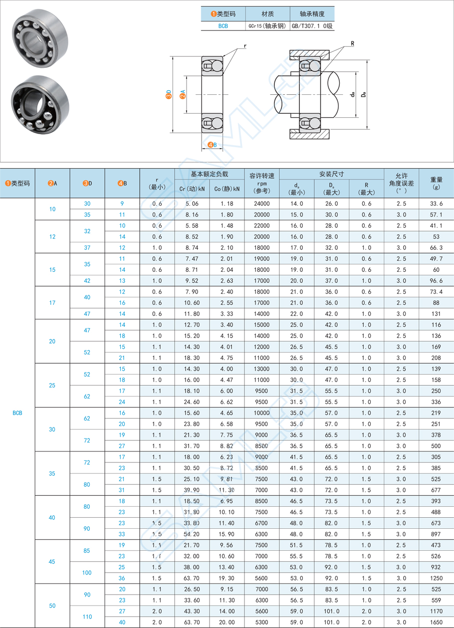 調(diào)心球軸承的滾珠材質(zhì)要求